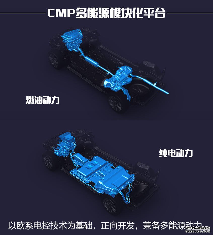 ͵繲˫ CMPԴģ黯ƽ̨ȫһ2