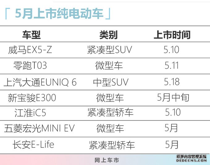 即将上市这7台电动车 都30万之内能享补贴优惠