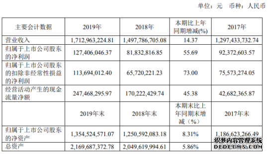Ƽ2019꾻1.2755.69% н75.19