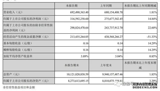 7.6ڣ½30% Ʒ润ͼ