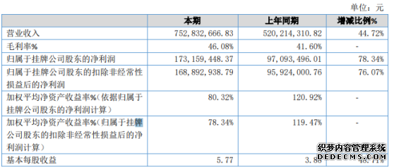ʥ̽2019꾻1.7378.34%ҵ