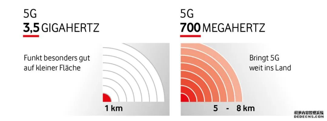 ׸700MHz 5G