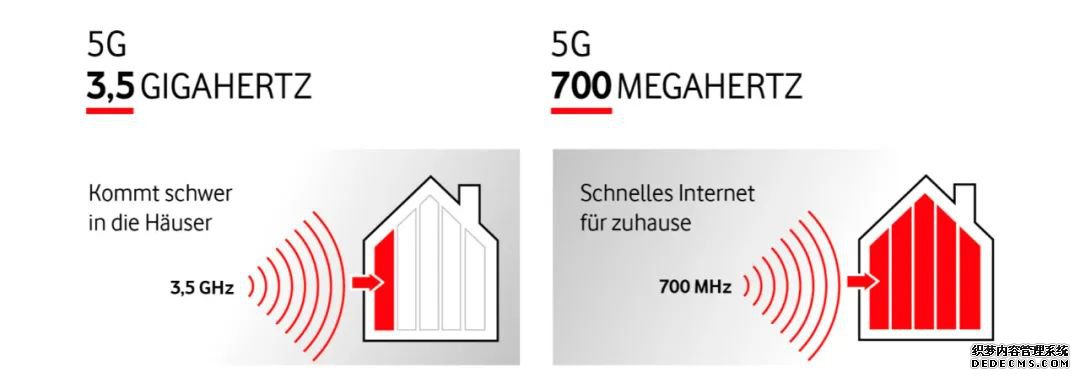 ׸700MHz 5G