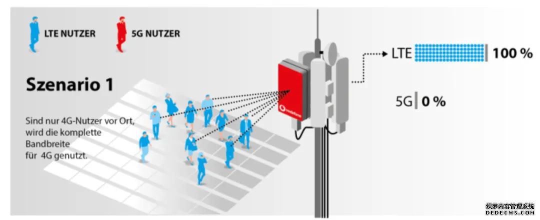 ׸700MHz 5G