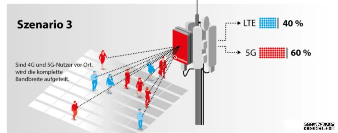׸700MHz 5G