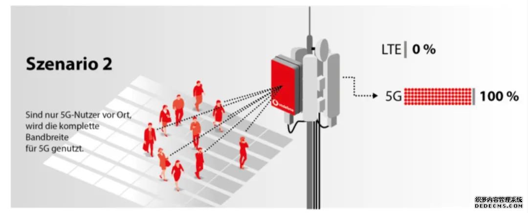 ׸700MHz 5G