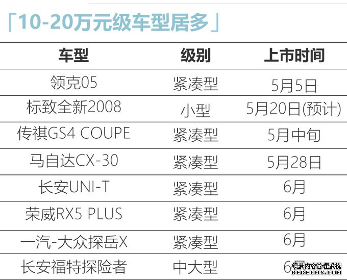 上半年想买SUV? 看着8款准没错