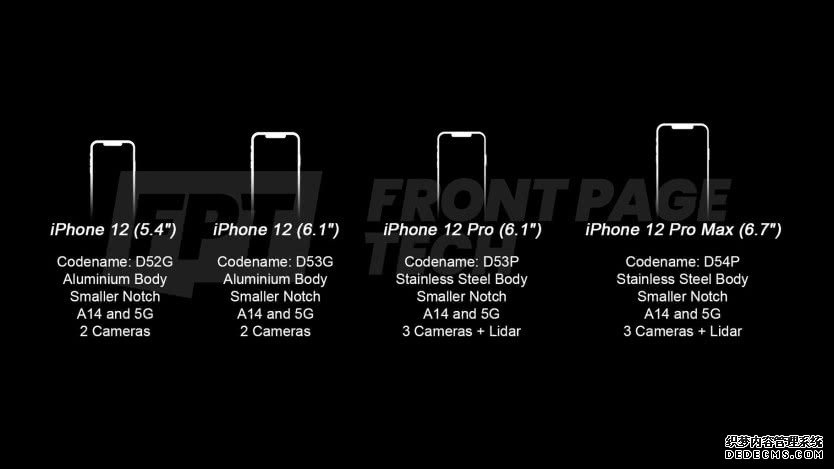 Ϣƻ5Gֻ5ǧ iPhone12Ҫþ