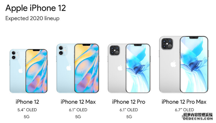 Ϣƻ5Gֻ5ǧ iPhone12Ҫþ