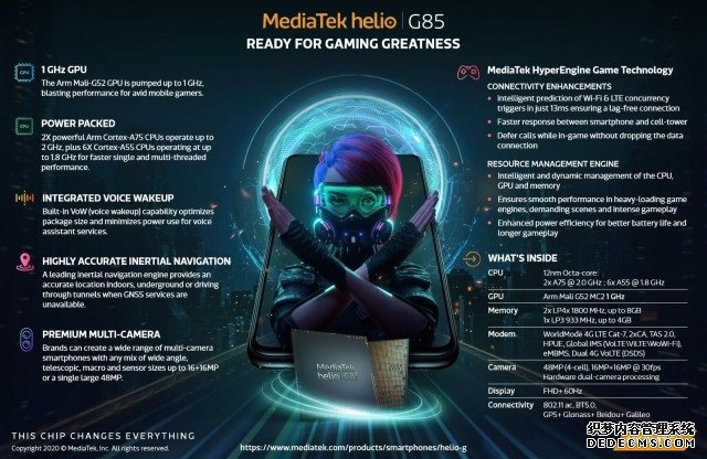 ƷHelio G85 SoC ȫHyperEngine