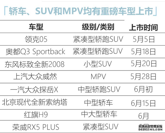 上半年必看的8款重磅车!大众MPV/红旗H9领衔