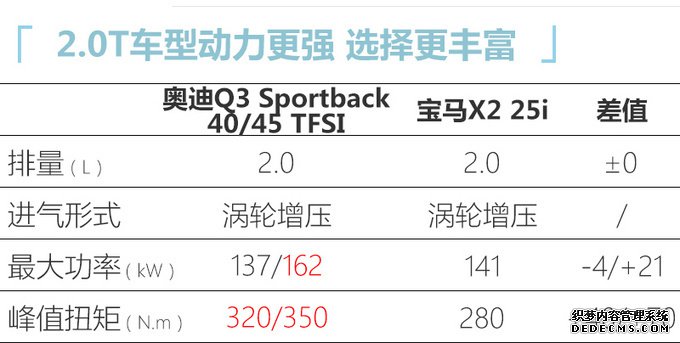 上半年必看的8款重磅车!大众MPV/红旗H9领衔