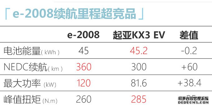 上半年必看的8款重磅车!大众MPV/红旗H9领衔