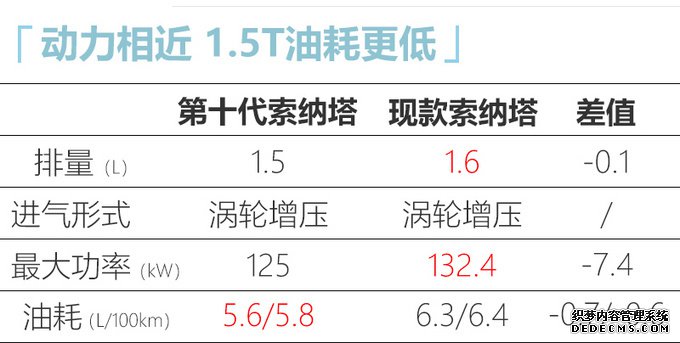 上半年必看的8款重磅车!大众MPV/红旗H9领衔