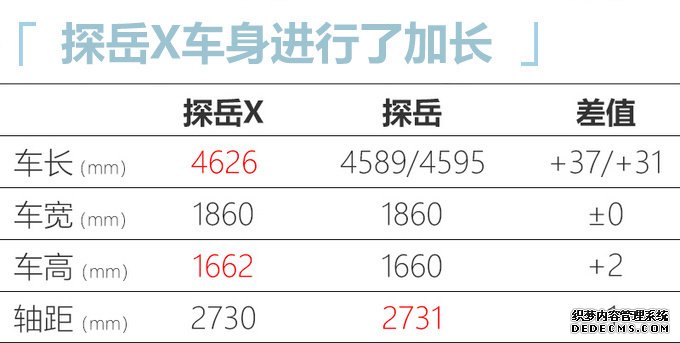 上半年必看的8款重磅车!大众MPV/红旗H9领衔
