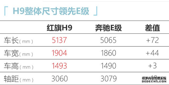 上半年必看的8款重磅车!大众MPV/红旗H9领衔