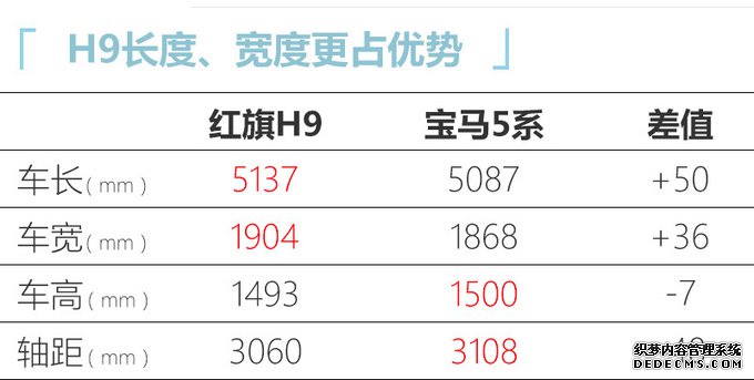 上半年必看的8款重磅车!大众MPV/红旗H9领衔