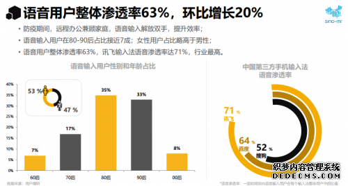 2020ֻ뷨棺ڼѶ뷨ûʹ