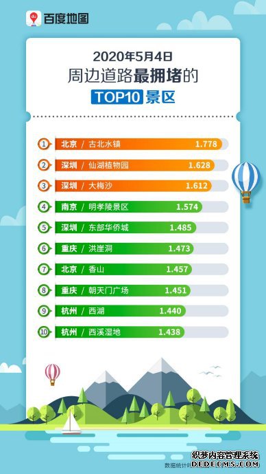 �ٶȵ�ͼ�����ݣ�5��4��ȫ�������ȶȻ��� ��ͨ��Ŧ�ܱߵ�·ӵ��