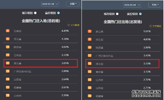 �ٶȵ�ͼ�����ݣ�5��4��ȫ�������ȶȻ��� ��ͨ��Ŧ�ܱߵ�·ӵ��