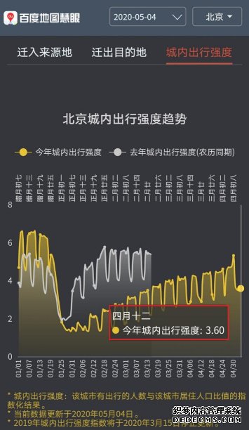 �ٶȵ�ͼ�����ݣ�5��4��ȫ�������ȶȻ��� ��ͨ��Ŧ�ܱߵ�·ӵ��