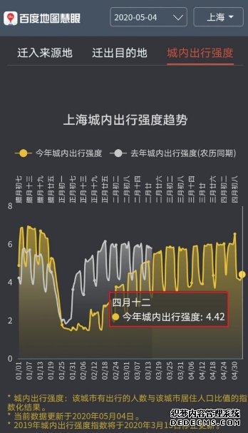 �ٶȵ�ͼ�����ݣ�5��4��ȫ�������ȶȻ��� ��ͨ��Ŧ�ܱߵ�·ӵ��