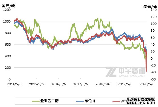 ԭ��,���,����,����,����