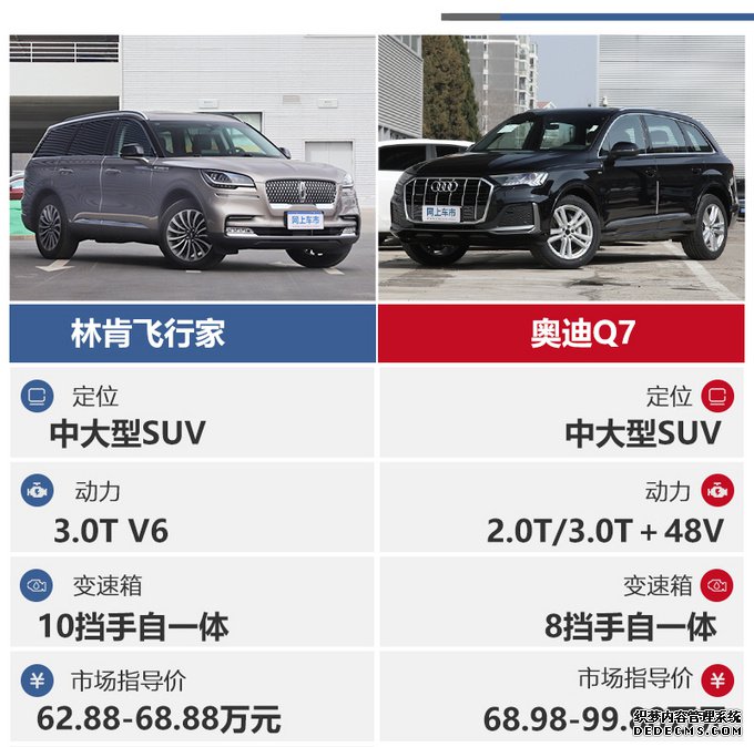 林肯飞行家对比奥迪Q7,价格相近