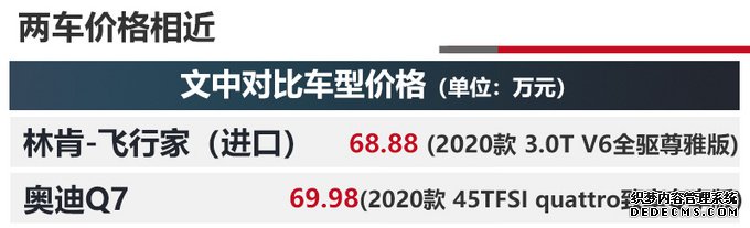 林肯飞行家对比奥迪Q7,价格相近