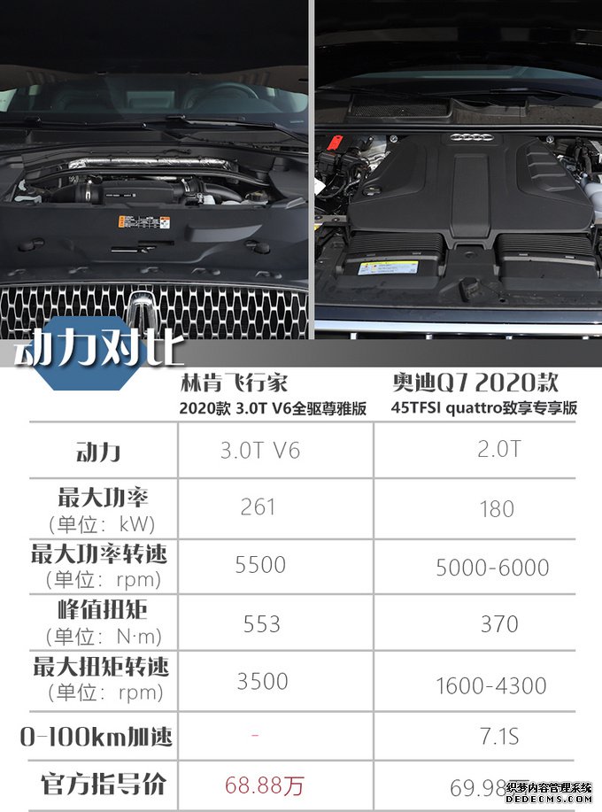 林肯飞行家对比奥迪Q7,价格相近