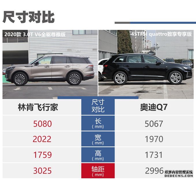 林肯飞行家对比奥迪Q7,价格相近