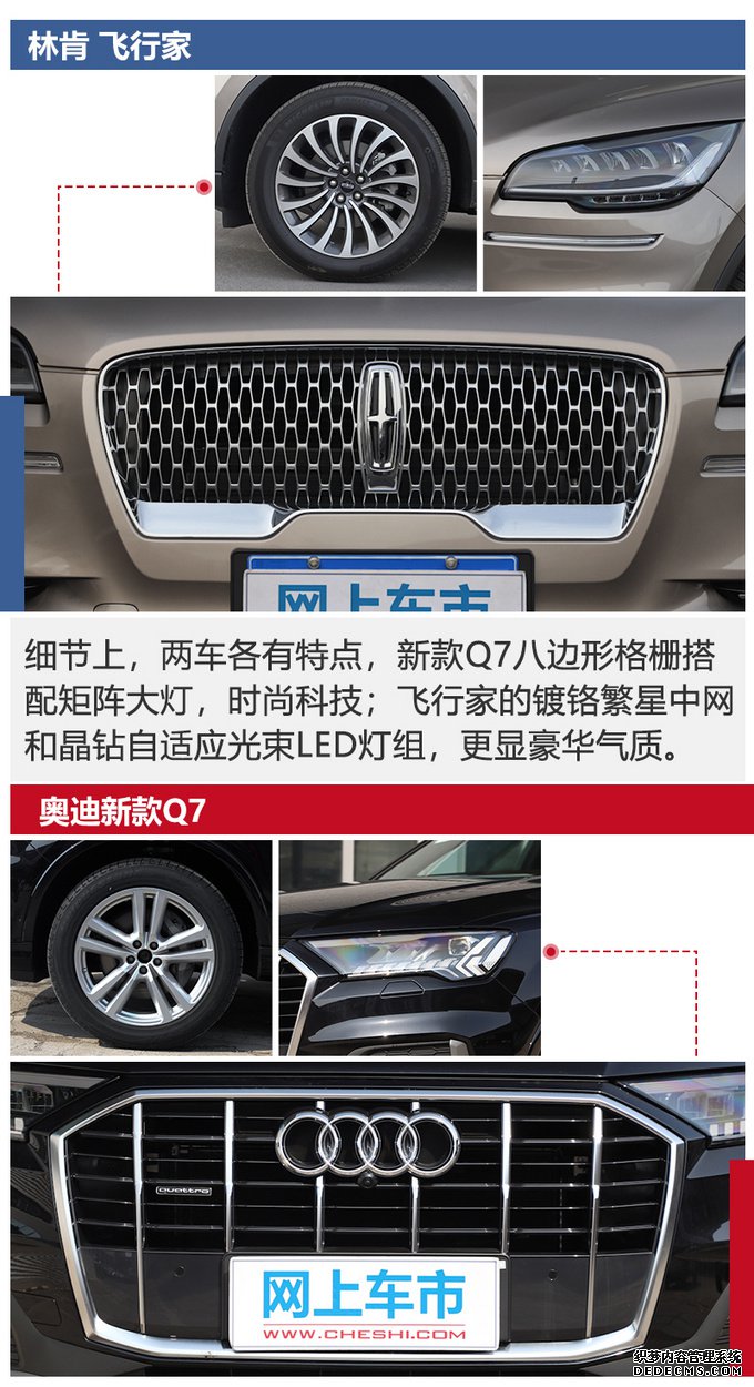 林肯飞行家对比奥迪Q7,价格相近