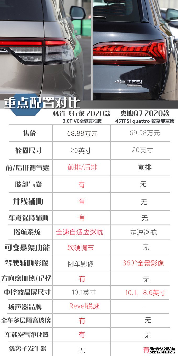 林肯飞行家对比奥迪Q7,价格相近