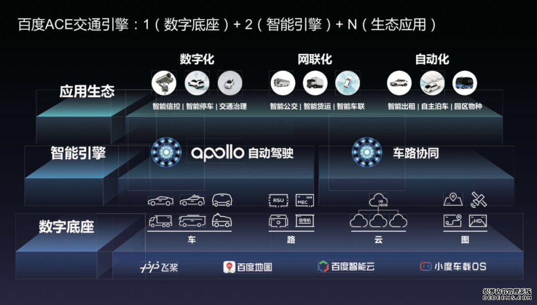 һٶApolloܽͨо