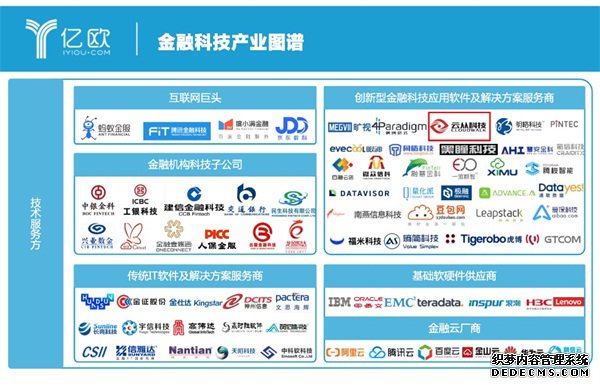 �ƴӿƼ����߷�����ѡ���ҹ��Ű�ȫ���ġ������ݷ�������Ŀ¼ָ��