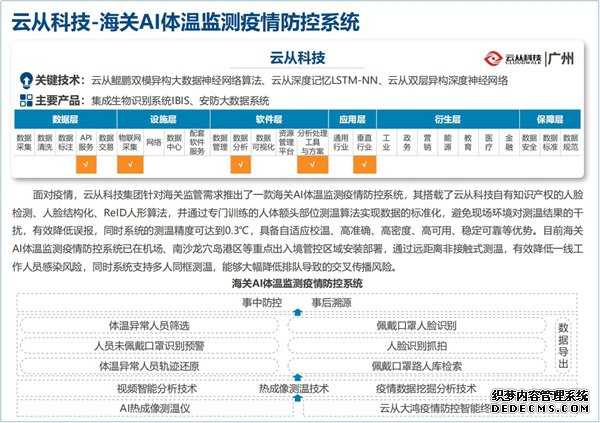 �ƴӿƼ����߷�����ѡ���ҹ��Ű�ȫ���ġ������ݷ�������Ŀ¼ָ��