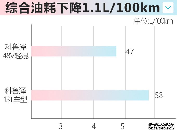 ѩ³󡢿 48V졢1.3L