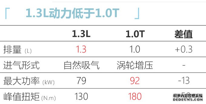 ѩ³󡢿 48V졢1.3L