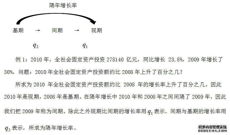 2020辽宁农信社考试行测:隔年增长你学透了吗?