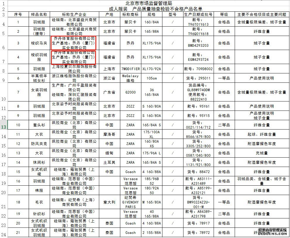ǣ24γ˷װ첻ϸ񣬸ոհ߸ǵǵֱ²Ʒ첻ϸ