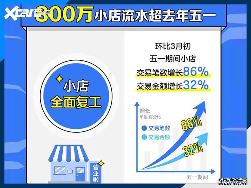厂家你做好准备了吗?报复性消费要来了 厂家你做好准备了吗?报复性消费要来了