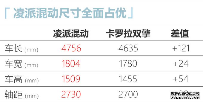 本田凌派混动预售 4S报价14万起 比1.0T顶配还贵