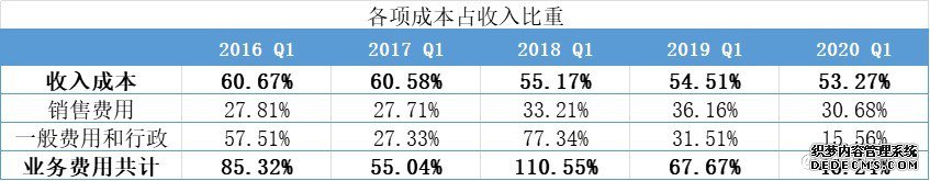 2020Q1 ½(NEW.US)󿼳ɼǺǻ