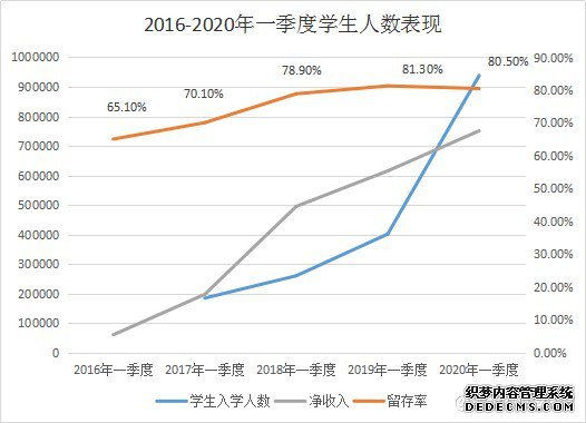 2020Q1 ½(NEW.US)󿼳ɼǺǻ