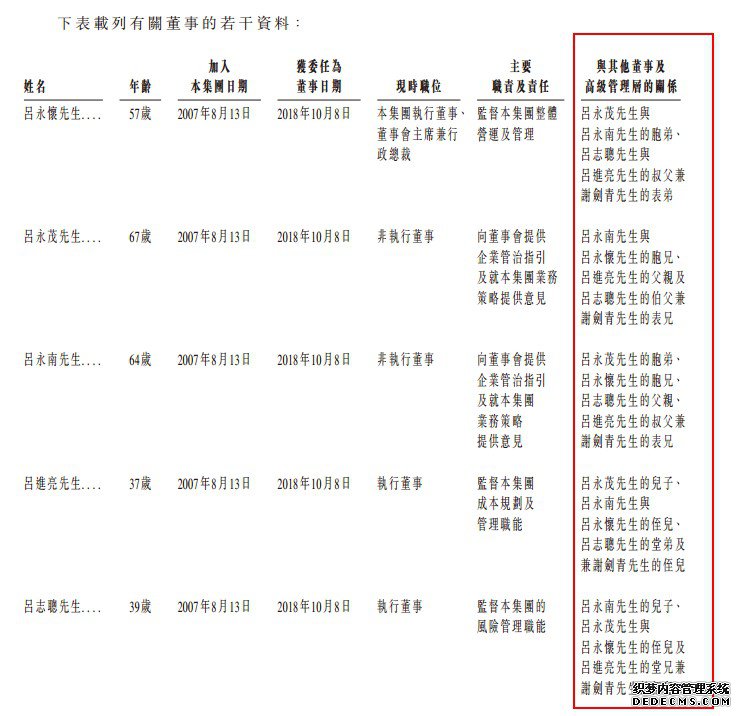 港龙地产再递招股书:9个项目撑起业绩 借款额增长16倍