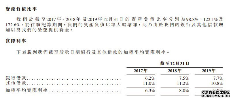 港龙地产再递招股书:9个项目撑起业绩 借款额增长16倍