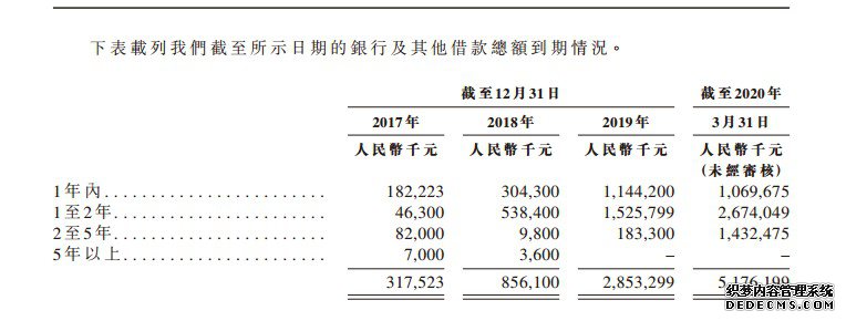 港龙地产再递招股书:9个项目撑起业绩 借款额增长16倍