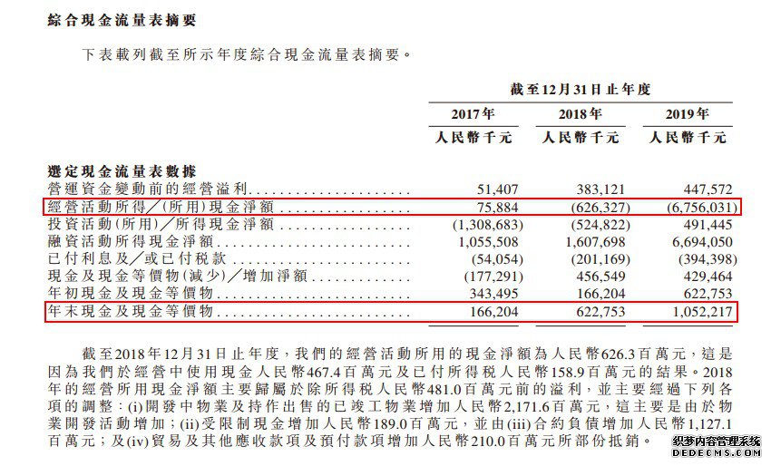 港龙地产再递招股书:9个项目撑起业绩 借款额增长16倍