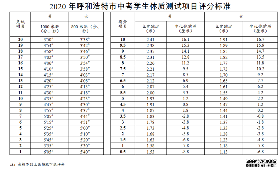 呼和浩特:今年中考体育考试免试800/1000米