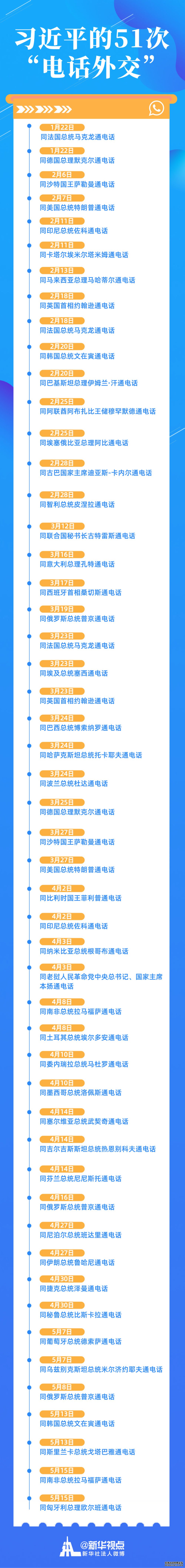 50+1ͨ绰й,ͨ